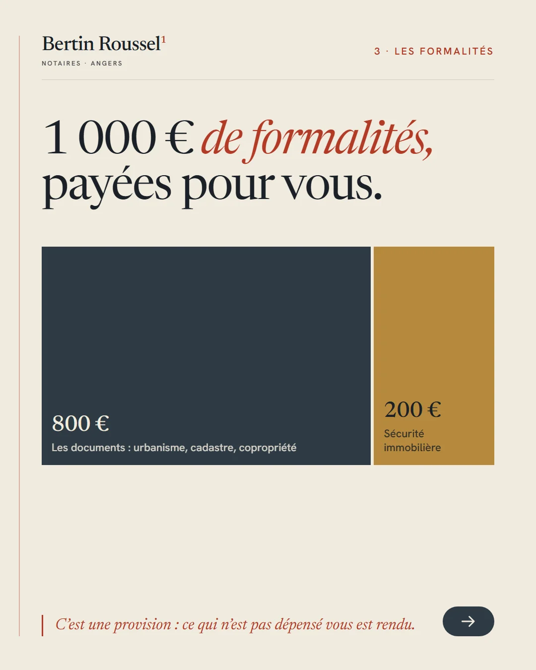 1 000 € de formalités payées pour vous : 800 € de documents, 200 € de sécurité immobilière. C’est une provision, le surplus est rendu.