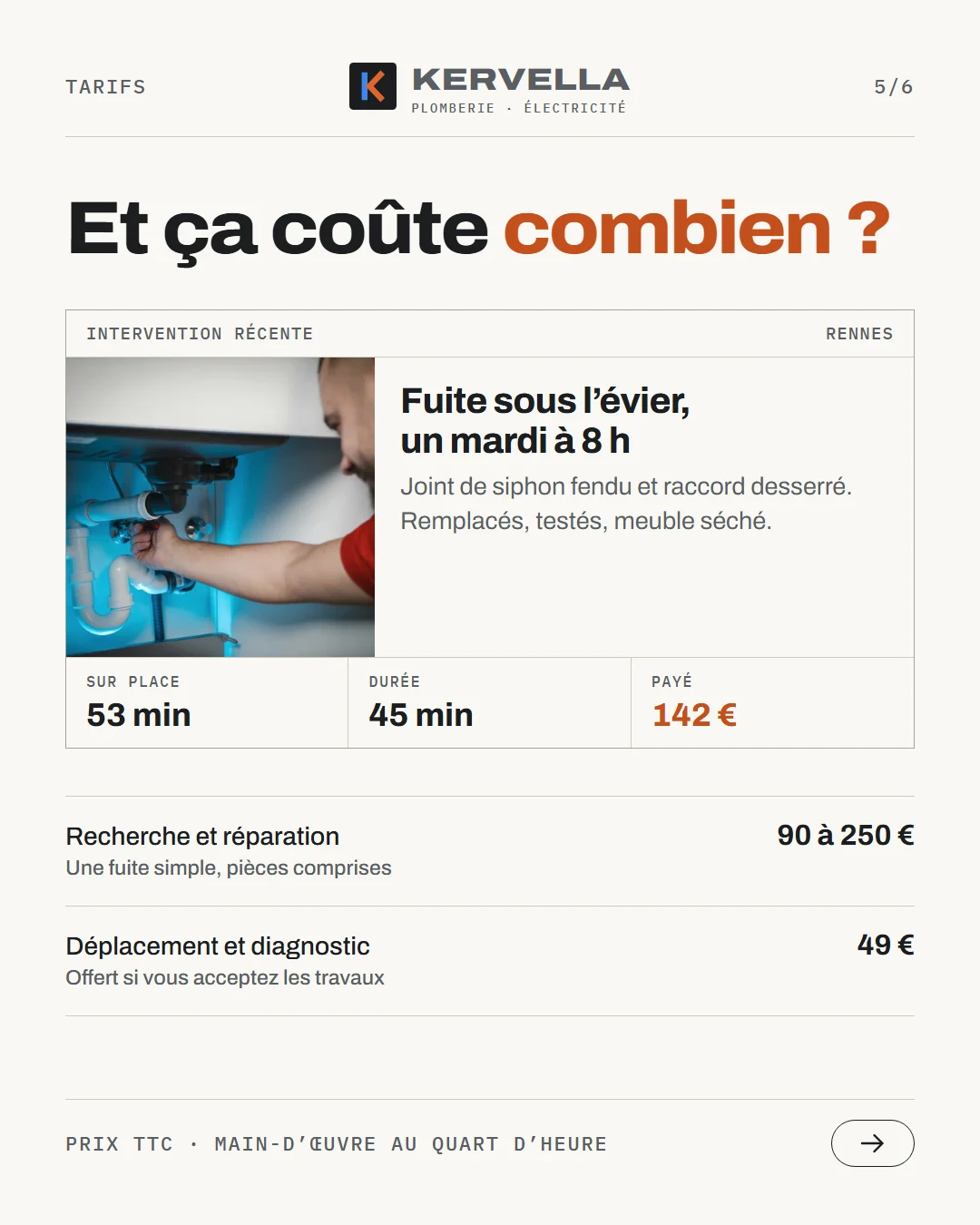 Et ça coûte combien ? Une fiche d’intervention : fuite sous l’évier, 45 minutes, 142 €. Recherche et réparation de 90 à 250 €, déplacement 49 €.