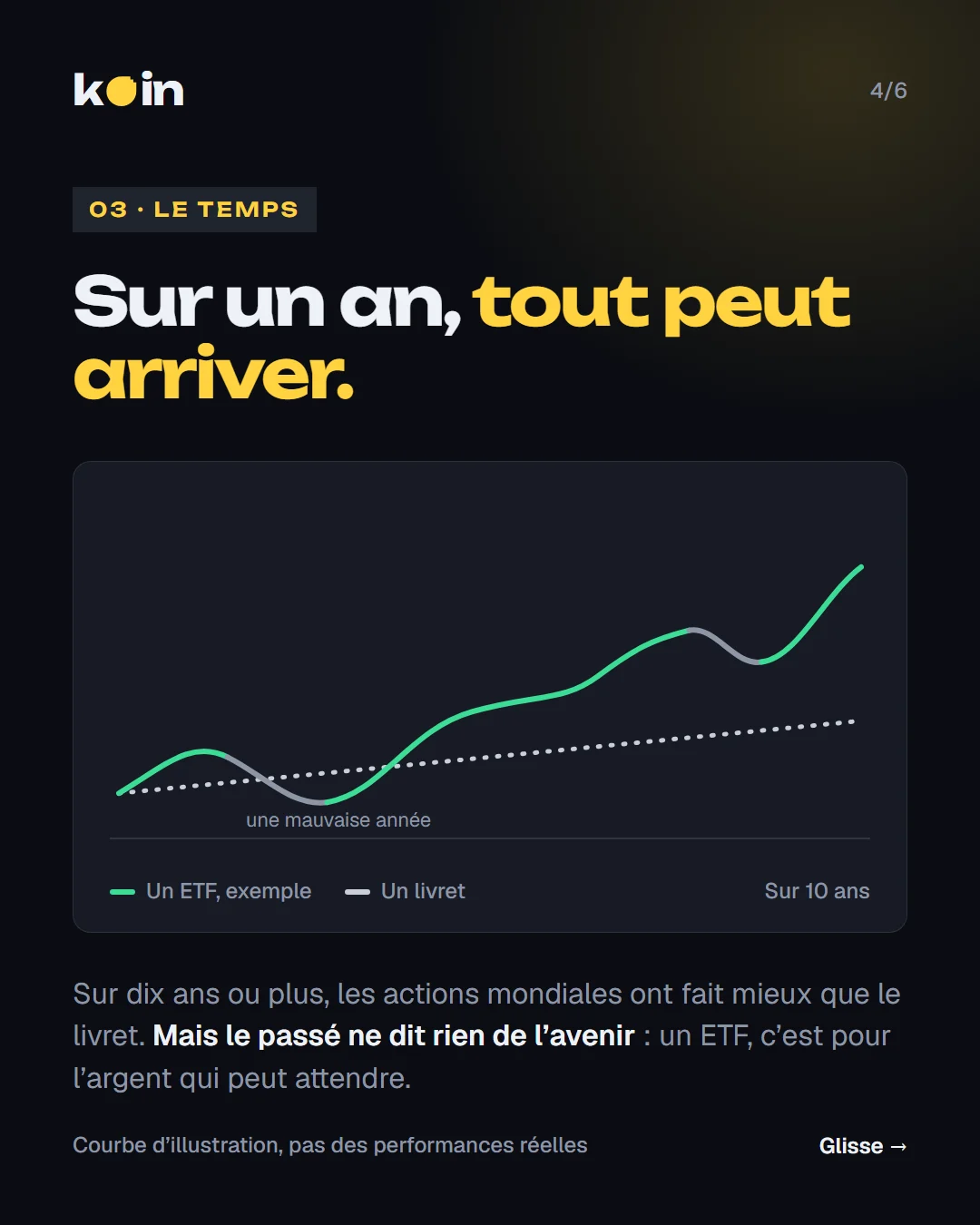Sur un an, tout peut arriver : une courbe d’illustration avec une mauvaise année, comparée à la ligne régulière du livret sur dix ans. Le passé ne dit rien de l’avenir.